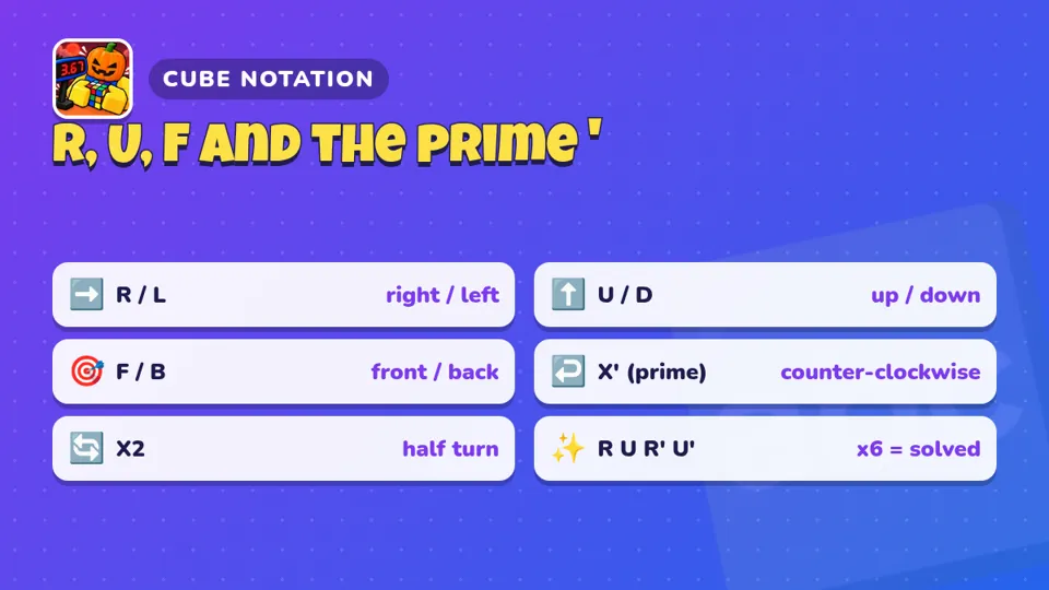 Cube notation cheat sheet: R L U D F B, prime means counter-clockwise, 2 means half turn