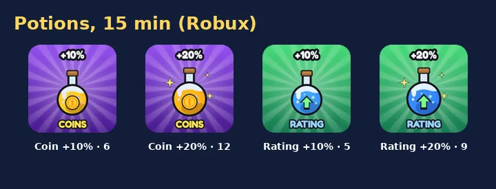 Icons of the Coin and Rating potions